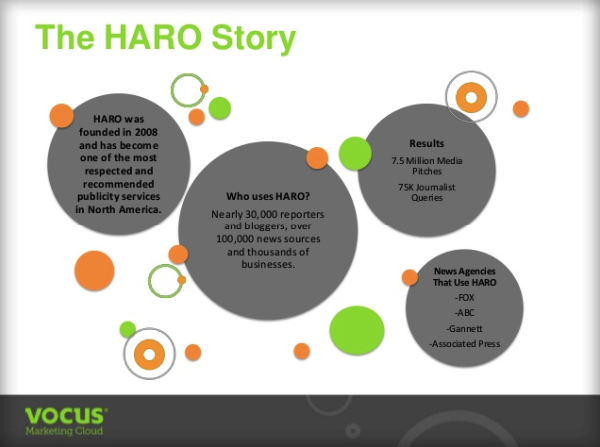 THE TOP 5 TOOLS THAT BOOST USER ENGAGEMENT HARO